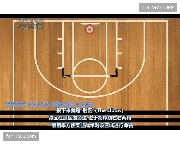 深入解析NBA防守三秒规则：判罚标准与执行细节